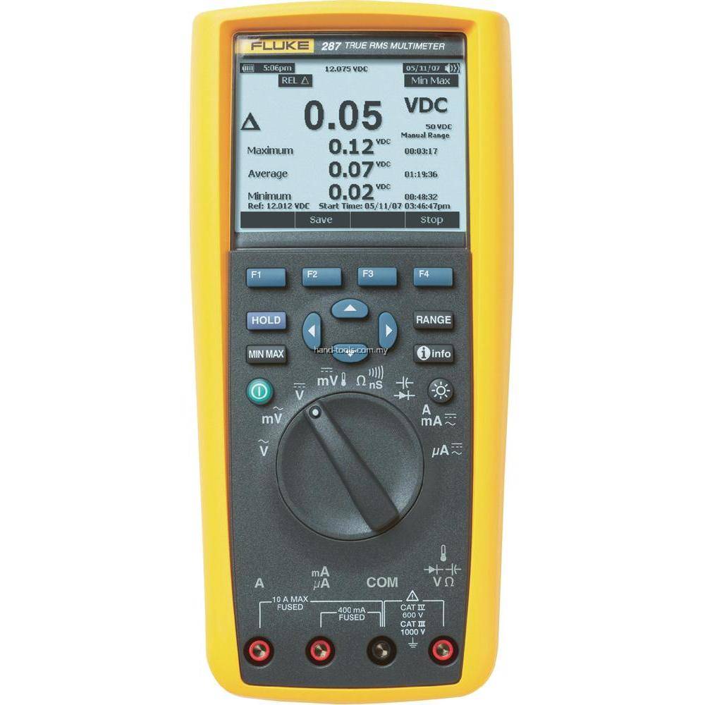 Fluke 287FVF TrueRMS Electronics Logging Multimeter Combo Kit